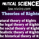 Theories-of-Rights