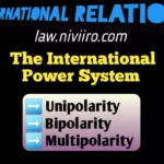 The-International-Power-System-Unipolarity-Bipolarity-and-Multipolarity